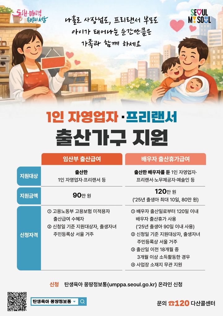 서울시, '1인 자영업자 아빠 출산휴가' 최대 15일로 늘린다