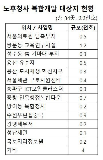 자료 국토부 *재판매 및 DB 금지