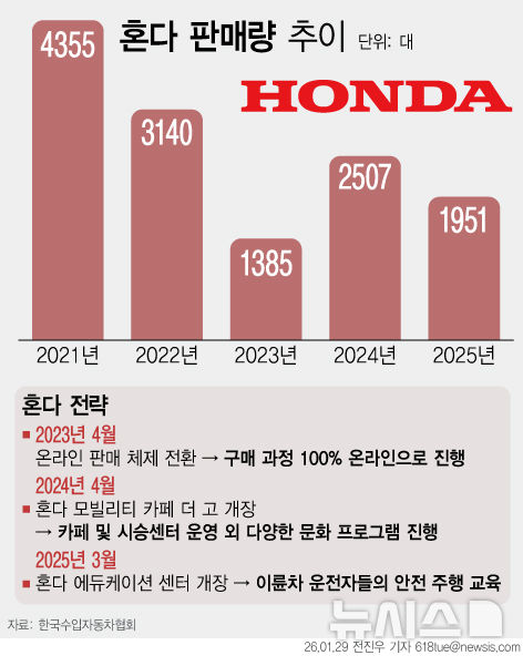 美 관세 25% 재인상에 한국차 '비상' 外[금주의 산업계 이슈]