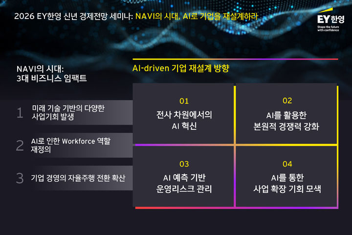 EY한영 "'NAVI'의 시대…AI로 경쟁력 재설계해야"