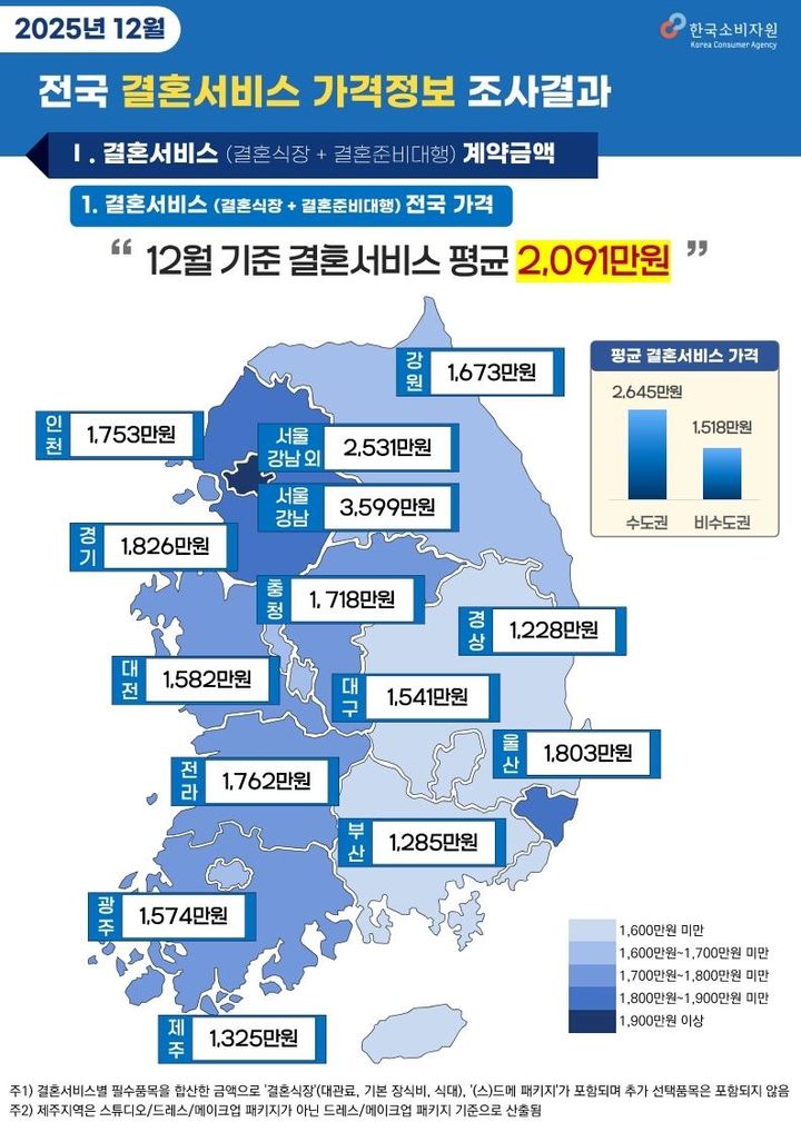(사진=한국소비자원 제공) *재판매 및 DB 금지