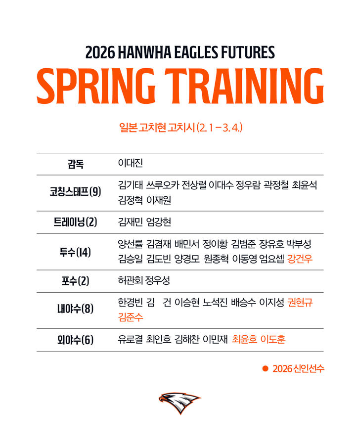 [서울=뉴시스] 2026 한화 이글스 퓨처스(2군)팀 스프링캠프 명단. (사진=한화 이글스 제공) 2026.01.29. *재판매 및 DB 금지