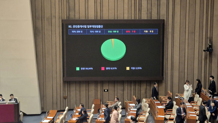 공인중개사협회 "27년 숙원 이뤘다"…법정단체 전환에 '환영'