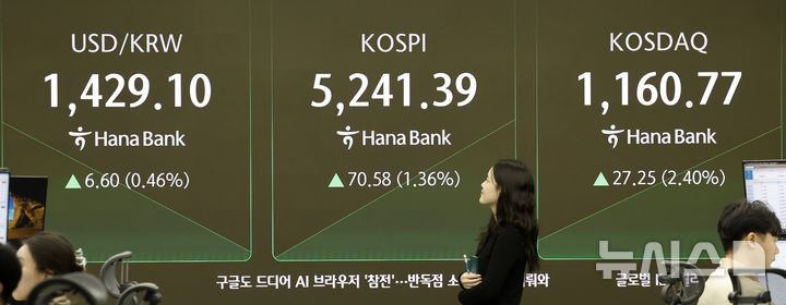 [서울=뉴시스] 김혜진 기자 = 코스피가 전 거래일(5170.81)보다 72.61포인트(1.40%) 오른 5243.42에 개장한 29일 오전 서울 중구 하나은행 딜링룸 전광판에 지수가 표시 되고 있다. 코스닥 지수는 전 거래일(1133.52)보다 19.91포인트(1.76%) 오른 1153.43에 거래를 시작했다. 원·달러 환율은 전 거래일 주간거래 종가(1422.5)보다 7.1원 오른 1429.6원에 출발했다. 2026.01.29. jini@newsis.com