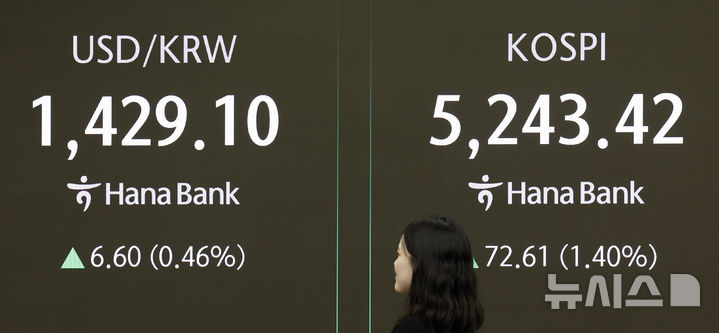 [서울=뉴시스] 김혜진 기자 = 코스피가 전 거래일(5170.81)보다 72.61포인트(1.40%) 오른 5243.42에 개장한 29일 오전 서울 중구 하나은행 딜링룸 전광판에 지수가 표시 되고 있다. 코스닥 지수는 전 거래일(1133.52)보다 19.91포인트(1.76%) 오른 1153.43에 거래를 시작했다. 원·달러 환율은 전 거래일 주간거래 종가(1422.5)보다 7.1원 오른 1429.6원에 출발했다. 2026.01.29. jini@newsis.com