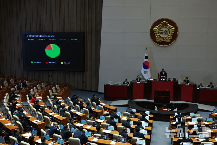 [서울=뉴시스] 고승민 기자 = 지난 29일 서울 여의도 국회에서 열린 본회의에서 국회법 일부개정안이 가결되고 있다. (사진은 기사와 직접 관련이 없습니다.) 2026.02.03. kkssmm99@newsis.com