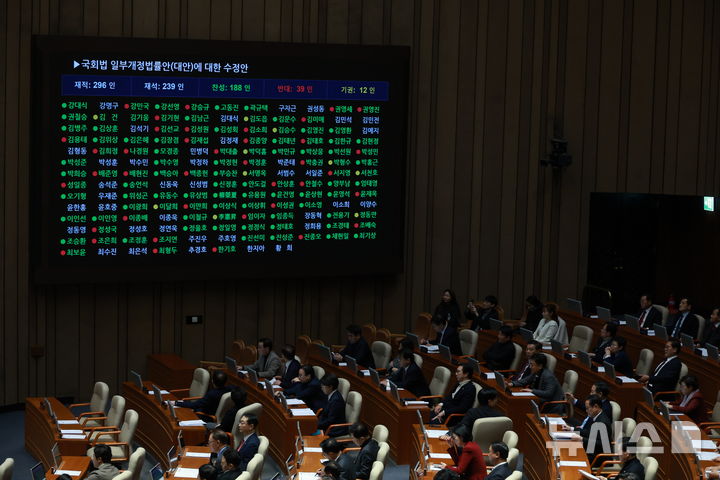 [서울=뉴시스] 고승민 기자 = 29일 서울 여의도 국회에서 열린 본회의에서 국회법 일부개정안이 가결되고 있다. 2026.01.29. kkssmm99@newsis.com
