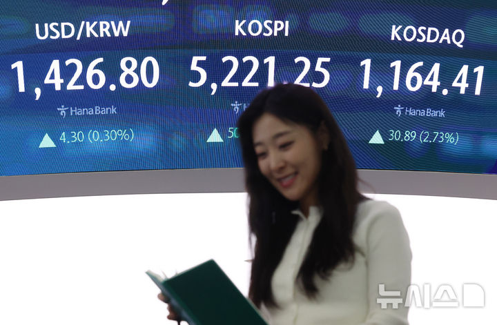 [서울=뉴시스] 조성우 기자 = 코스피가 전 거래일(5170.81)보다 50.44포인트(0.98%) 오른 5221.25에 장을 마감한 29일 오후 서울 중구 하나은행 딜링룸 전광판에 지수가 표시되고 있다. 코스닥 지수는 전 거래일(1133.52)보다 30.89포인트(2.73%) 오른 1164.41에 거래를 마쳤다. 원·달러 환율은 전 거래일(1422.5원)보다 3.8원 오른 1426.3원에 주간 거래를 마감했다. 2026.01.29. xconfind@newsis.com