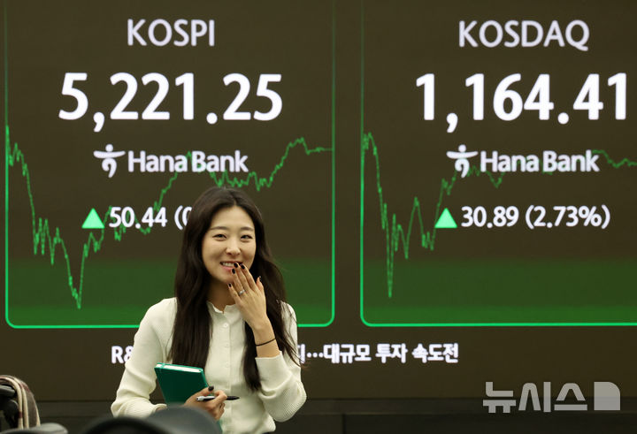 [서울=뉴시스] 조성우 기자 = 코스피가 전 거래일(5170.81)보다 50.44포인트(0.98%) 오른 5221.25에 장을 마감한 29일 오후 서울 중구 하나은행 딜링룸 전광판에 지수가 표시되고 있다. 코스닥 지수는 전 거래일(1133.52)보다 30.89포인트(2.73%) 오른 1164.41에 거래를 마쳤다. 원·달러 환율은 전 거래일(1422.5원)보다 3.8원 오른 1426.3원에 주간 거래를 마감했다. 2026.01.29. xconfind@newsis.com