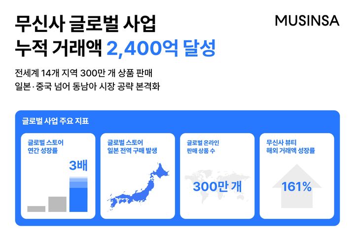 (사진=무신사 제공) *재판매 및 DB 금지