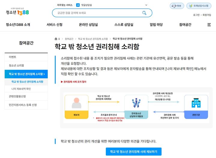 [서울=뉴시스] '청소년1388'이 운영 중인 학교 밖 청소년 권리침해 소리함. 2026.01.30. (자료=한국청소년상담복지개발원 제공) *재판매 및 DB 금지