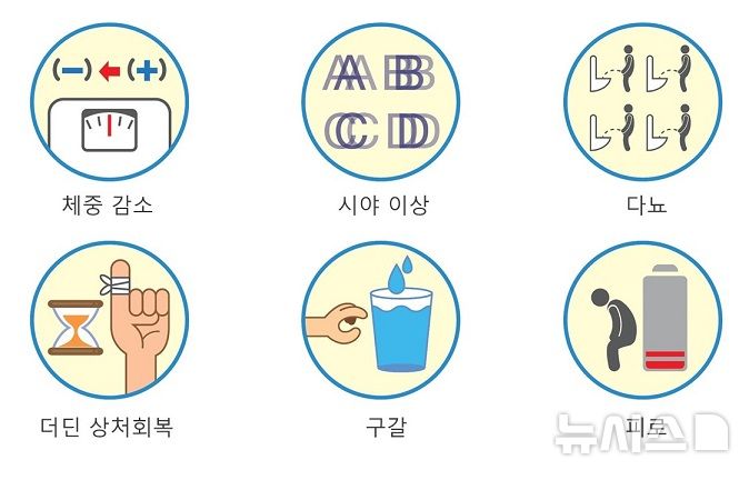 [서울=뉴시스] 당뇨병 증상. (사진= 서울대병원 제공)