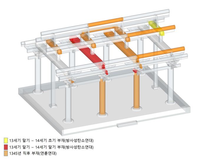 [서울=뉴시스] 안성 객사 정청 연대 3D 이미지 (사진=국가유산청 제공) 2026.01.30. photo@newsis.com *재판매 및 DB 금지