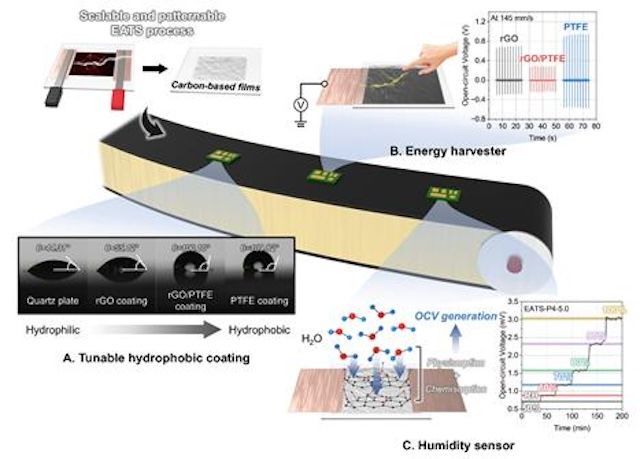 [서울=뉴시스] 연구팀이 개발한 '전기 발열 스탬핑 공정' 개념도. (사진=고려대 제공) 2026.01.30. photo@newsis.com *재판매 및 DB 금지