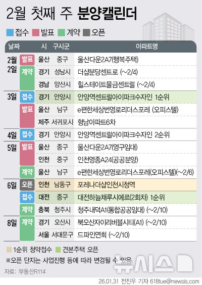 '안양역센트럴아이파크수자인' 등 1194가구 분양예정[분양캘린더]