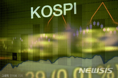 코스피, 5300 돌파 후 상승폭 축소…강보합 마감[마감시황]