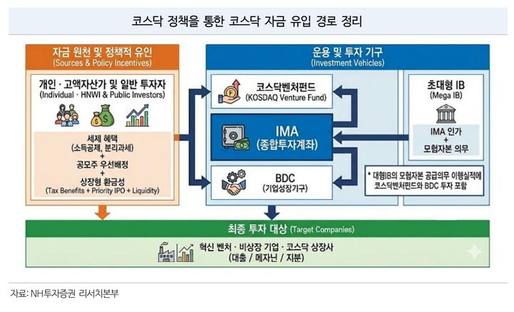 먼저 움직일 종목은?[불 붙은 코스닥③]