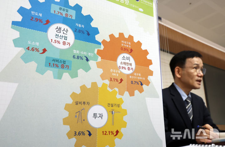 [세종=뉴시스] 강종민 기자 = 이두원 국가데이터처 경제동향통계심의관이 30일 세종시 정부세종청사에서 2025년 12월 및 연간 산업활동동향을 발표하고 있다.&nbsp; 지난달 전산업생산은 전월 대비 1.5% 증가한 것으로 나타났다. 2026.01.30. ppkjm@newsis.com
