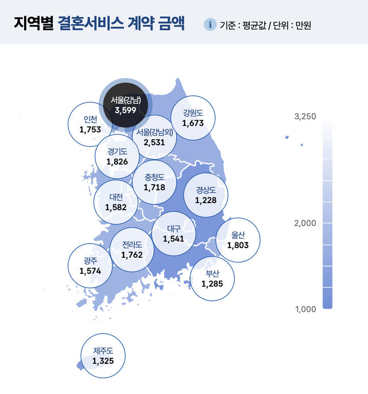[뉴시스]지역별 결혼서비스 계약 금액. (사진 = 한국소비자원 홈페이지 캡처) *재판매 및 DB 금지