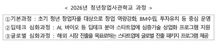[서울=뉴시스] '청년창업사관학교' 16기 입교생 모집. (사진=중소벤처기업진흥공단 제공) 2026.02.01. photo@newsis.com *재판매 및 DB 금지