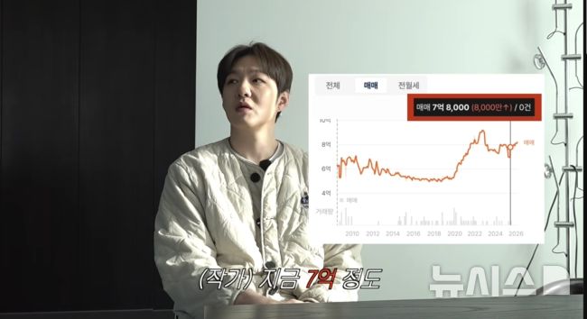 이창섭, 52평 자가 공개…"16년 동안 2억 올라"