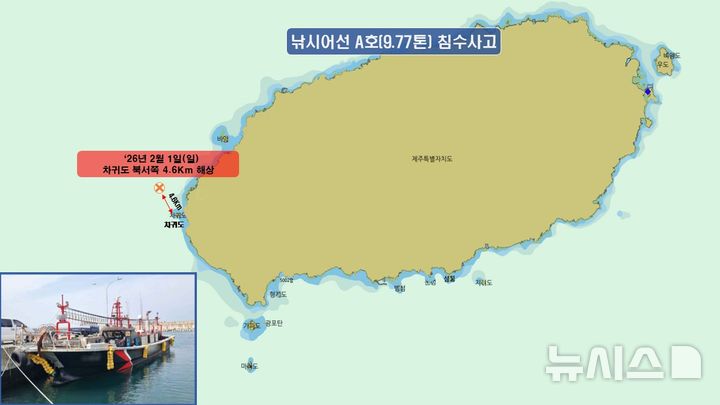 [제주=뉴시스] 1일 오전 제주 차귀도 해상에서 19명이 탑승한 낚시어선이 침수하는 사고가 발생했다. (사진=제주지방해양경찰청 제공) 2026.02.01. photo@newsis.com