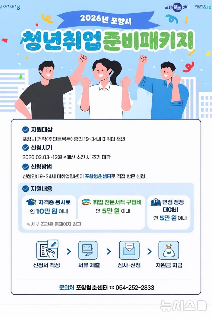 [포항=뉴시스] = 포항시 청년 취업 지원 사업 포스터. (사진=포항시 제공) 2026.02.01. photo@newsis.com