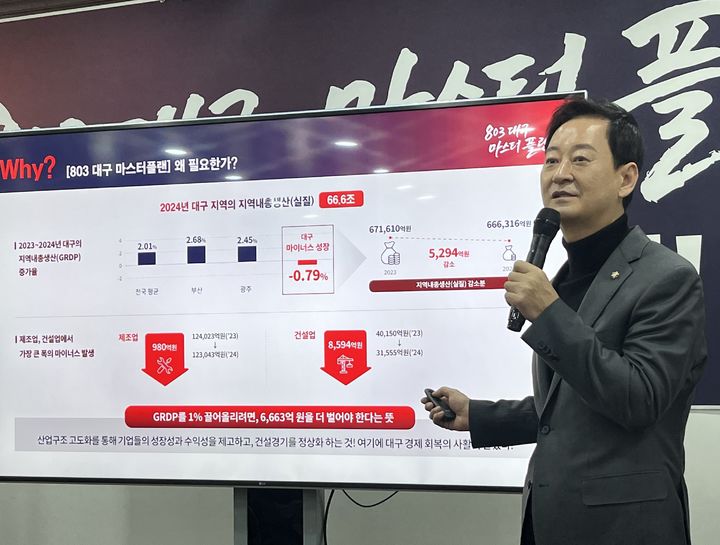 [대구=뉴시스] 정창오 기자 = 국민의힘 최은석(대구 동·군위군갑) 의원이 2일 오전 국민의힘 대구시당 당사에서 기자회견을 열고 '803 대구 마스터플랜'을 발표하고 있다. 2026.02.02. jco@newsis.com