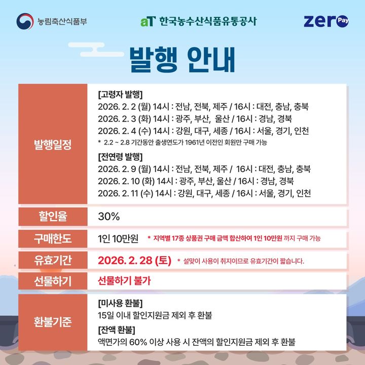 [세종=뉴시스] 농림축산식품부와 한국농수산식품유통공사(aT)는 설 명절을 맞아 100억원 규모의 '대한민국 농할상품권' 할인판매를 2일부터 15일까지 진행한다고 2일 밝혔다. (자료 = aT 제공) 2026.02.02. *재판매 및 DB 금지