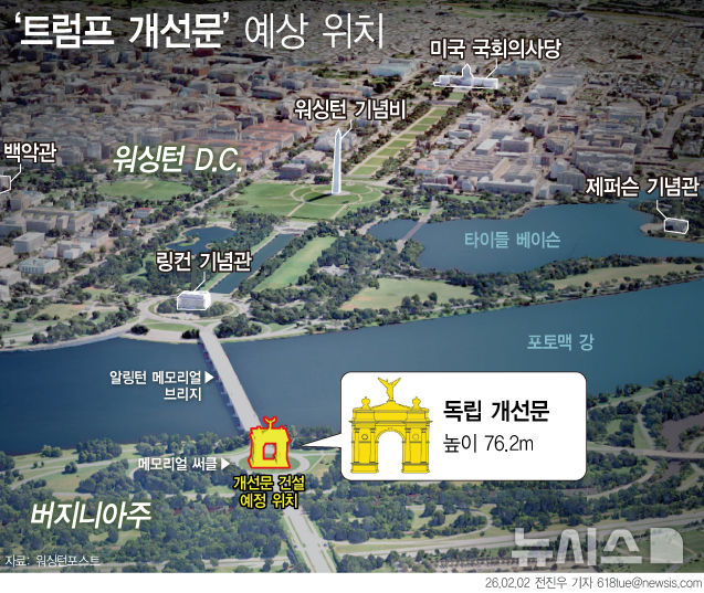 트럼프, 워싱턴 인근 세계 最高 ‘독립 개선문’ 건립 논란