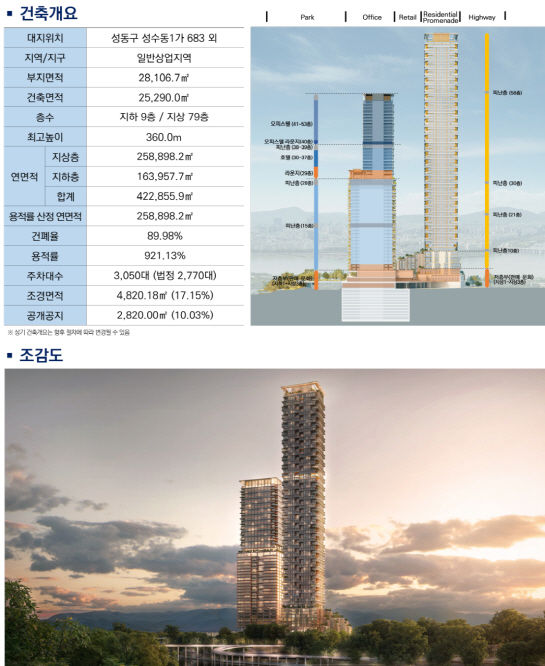 서울 삼표레미콘 부지 착공 눈앞…오세훈, 현장 점검