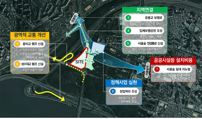 [서울=뉴시스] 공공기여계획(안). 2026.02.03. (자료=서울시 제공) *재판매 및 DB 금지