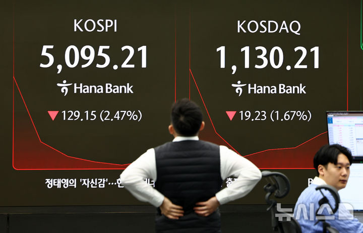 [서울=뉴시스] 김명년 기자 = 코스피가 전 거래일(5224.36)보다 101.74포인트(1.95%) 하락한 5122.62에 개장한 2일 오전 서울 중구 하나은행 딜링룸에서 딜러들이 업무를 보고 있다. 코스닥 지수는 전 거래일(5224.36)보다 101.74포인트(1.95%) 하락한 5122.62에 거래를 시작했다. 원·달러 환율은 전 거래일(5224.36)보다 101.74포인트(1.95%) 하락한 5122.62에 출발했다. 2026.02.02. kmn@newsis.com