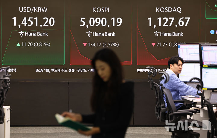 [서울=뉴시스] 김명년 기자 = 코스피가 전 거래일(5224.36)보다 101.74포인트(1.95%) 하락한 5122.62에 개장한 2일 오전 서울 중구 하나은행 딜링룸에서 딜러들이 업무를 보고 있다. 코스닥 지수는 전 거래일(5224.36)보다 101.74포인트(1.95%) 하락한 5122.62에 거래를 시작했다. 원·달러 환율은 전 거래일(5224.36)보다 101.74포인트(1.95%) 하락한 5122.62에 출발했다. 2026.02.02. kmn@newsis.com