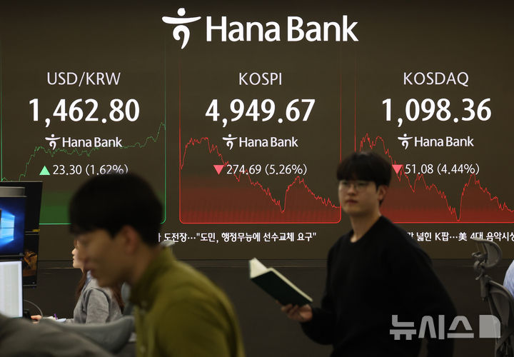 [서울=뉴시스] 배훈식 기자 = 장중 올해 첫 매도 사이드카가 발동되는 등 코스피가 급락한 2일 오후 서울 중구 하나은행 딜링룸 전광판에 코스피가 전 거래일 보다 274.69 포인트(5.26%) 내린 4949.76 포인트를 나타내고 있다. 원달러 환율은 23.30원(1.62%) 오른 1462.80원, 코스닥 지수는 51.08 포인트(4.44%) 내린 1098.36 포인트. 2026.02.02. dahora83@newsis.com
