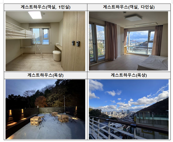 [서울=뉴시스] 국토교통부는 부산 산복도로의 대표적인 조망 명소인 ‘이바구캠프’가 시설을 정비하고 새롭게 문을 연다고 3일 밝혔다. 사진은 이바구캠프의 시설 모습. 2026.02.03. (사진=국토교통부 제공) photo@newsis.com *재판매 및 DB 금지