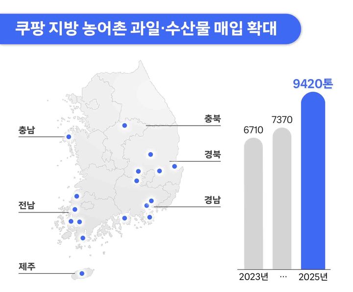 (사진=쿠팡 제공) *재판매 및 DB 금지