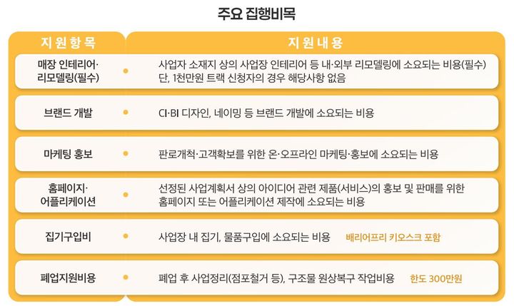 [서울=뉴시스] 2026년 제1차 장애인 창업사업화 지원사업. (사진=장애인기업종합지원센터 제공) 2026.02.03. photo@newsis.com *재판매 및 DB 금지