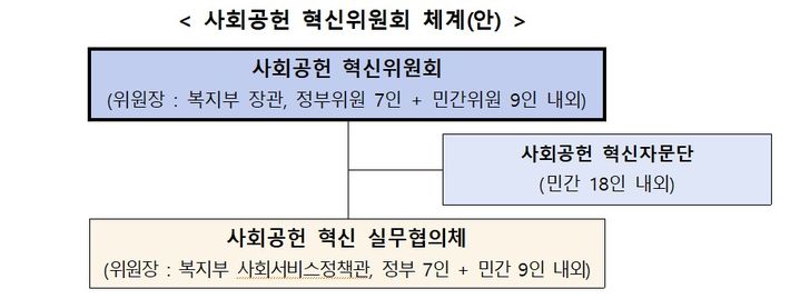기업 사회공헌정책 어떻게 보완할까…'혁신자문단' 출범