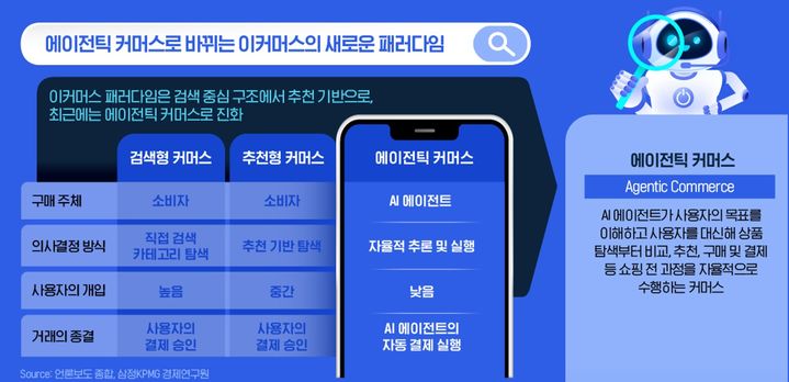 사람 대신 AI가 쇼핑…삼정KPMG "의사결정 주체 바뀐다"