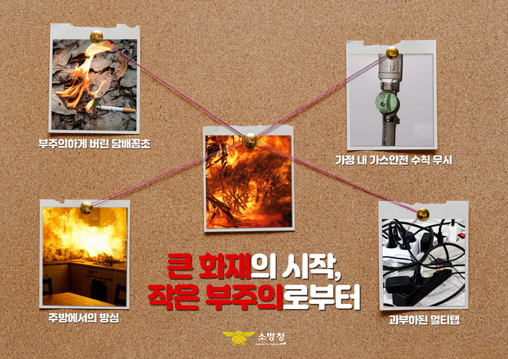 [광주=뉴시스] 부주의 화재 예방 포스터. (사진=광주 남부소방서 제공) 2026.02.03. photo@newsis.com *재판매 및 DB 금지