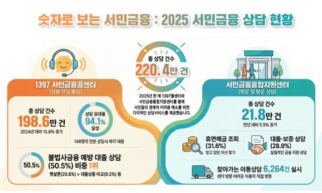 (자료=서민금융진흥원) *재판매 및 DB 금지
