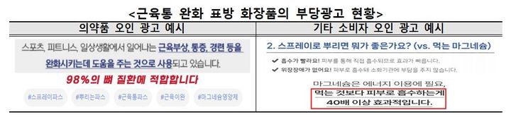 (사진=한국소비자원 제공) *재판매 및 DB 금지
