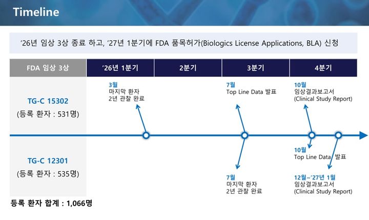 '비운의 약' 인보사, 부활하나…"내년 1분기 美허가 신청"