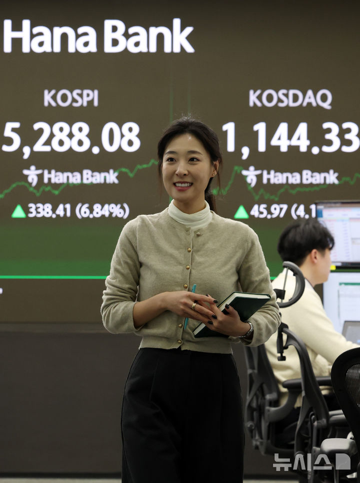 [서울=뉴시스] 이영환 기자 = 코스피가 전 거래일(4949.67)보다 338.41포인트(6.84%) 오른 5288.08에 마감한 3일 오후 서울 중구 하나은행 딜링룸 전광판에 지수가 표시되어 있다. 코스닥 지수는 전 거래일(1098.36)보다 45.97포인트(4.19%) 오른 1144.33, 서울 외환시장에서 원·달러 환율은 전 거래일(1464.3원)보다 18.9원 내린 1445.4원에 주간 거래를 마감했다. 2026.02.03. 20hwan@newsis.com