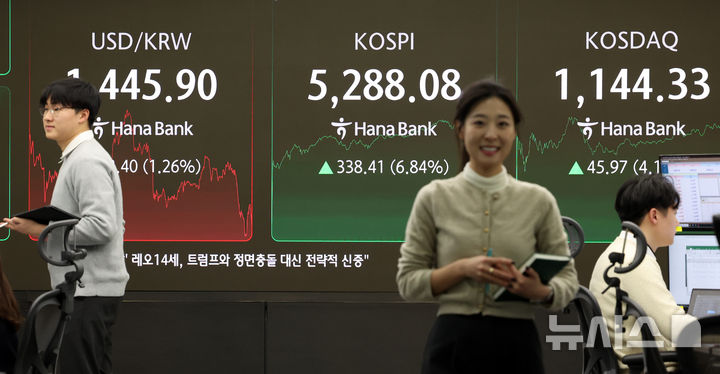 [서울=뉴시스] 이영환 기자 = 코스피가 전 거래일(4949.67)보다 338.41포인트(6.84%) 오른 5288.08에 마감한 3일 오후 서울 중구 하나은행 딜링룸 전광판에 지수가 표시되어 있다. 코스닥 지수는 전 거래일(1098.36)보다 45.97포인트(4.19%) 오른 1144.33, 서울 외환시장에서 원·달러 환율은 전 거래일(1464.3원)보다 18.9원 내린 1445.4원에 주간 거래를 마감했다. 2026.02.03. 20hwan@newsis.com