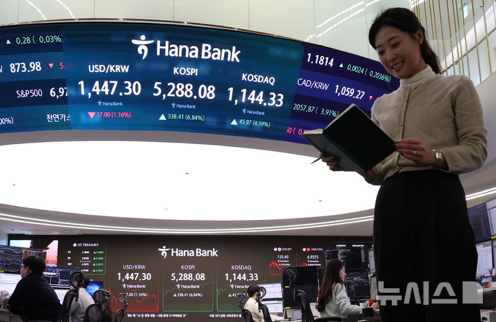[서울=뉴시스] 이영환 기자 = 코스피가 전 거래일(4949.67)보다 338.41포인트(6.84%) 오른 5288.08에 마감한 3일 오후 서울 중구 하나은행 딜링룸 전광판에 지수가 표시되어 있다.코스닥 지수는 전 거래일(1098.36)보다 45.97포인트(4.19%) 오른 1144.33, 서울 외환시장에서 원·달러 환율은 전 거래일(1464.3원)보다 18.9원 내린 1445.4원에 주간 거래를 마감했다. 2026.02.03. 20hwan@newsis.com