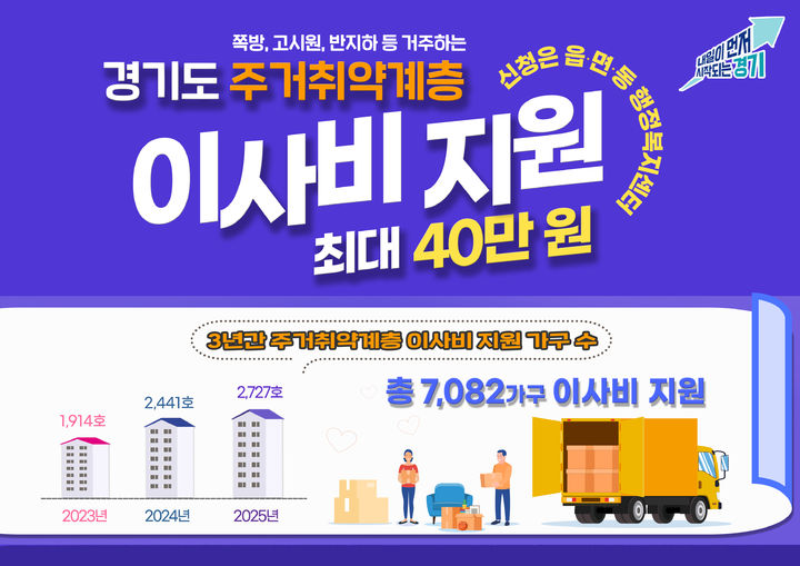 경기도, 반지하 등 주거취약계층 이주비 최대 40만원 지원