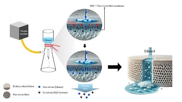 상명대, 친환경 소재로 '고성능 리튬이온배터리 분리막' 개발