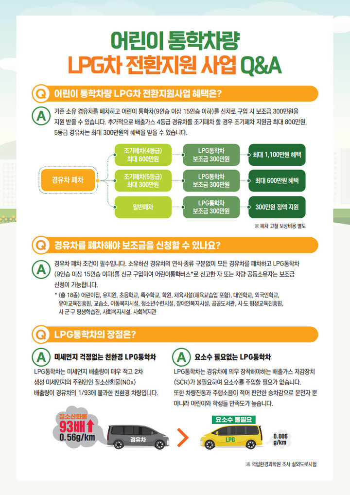 괴산군, 어린이 LPG 통학차량 전환지원…300만원 보조금